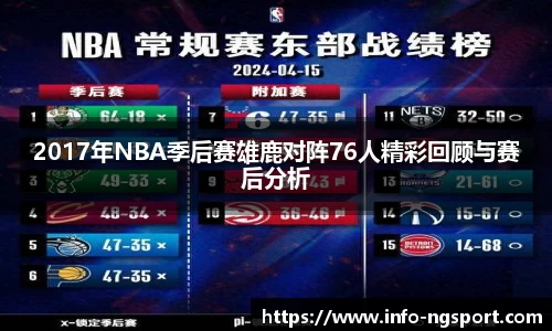 2017年NBA季后赛雄鹿对阵76人精彩回顾与赛后分析