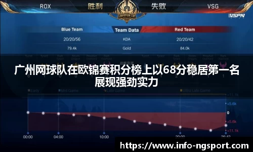 广州网球队在欧锦赛积分榜上以68分稳居第一名展现强劲实力